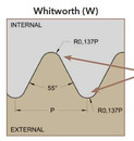 W menetprofil