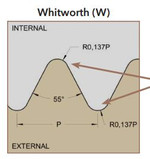 W menetprofil