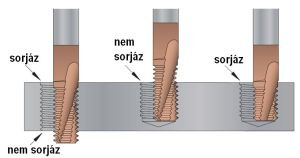 Threadburr sorjázóélű menetmarók működési elve